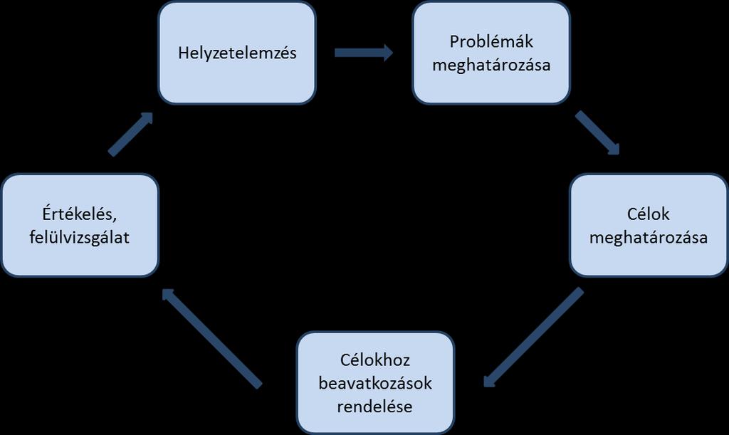 Vezetői összefoglaló A globális klímaváltozás századunk egyik legjelentősebb kihívása. Egy olyan változás, ami közvetlen, vagy közvetett módon minden társadalom életére jelentős hatással lehet.