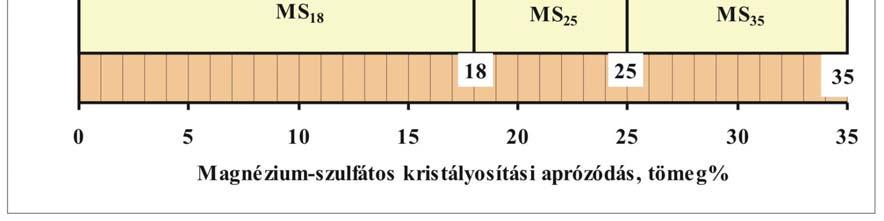 Az alternatív-vizsgálatokra azért van szükség, mert a referencia-vizsgálathoz szükséges 10-14 szemnagysághatárú vizsgálati mintát a zúzottkő termékből (a Z 0/22 és afeletti Z termékosztályú,