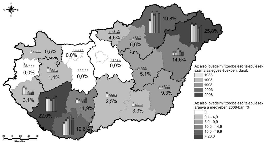 Forrás: Pénzes J.