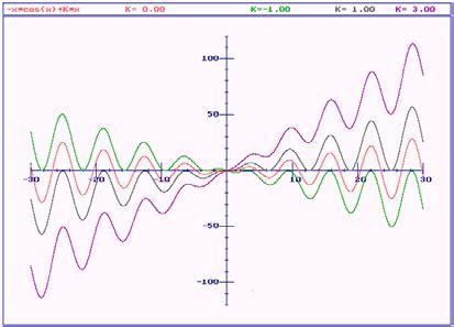 8. + = + e, = e Meoldás: Olan intervallumokon keressük, ahol / I.. homoén eenlet meoldása: = ln + c = e c = c, c R ha I = ln =.