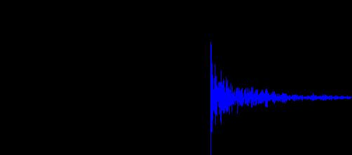 13 C-NMR spektrum δ-skálája: MeOH 13 C esetében: 8892,5Hz / 176,072MHz=50,5ppm 8751,6Hz /