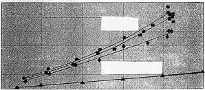 26. ábra: Nyomatéknövekedés PDC fúróknál A mûgyémántfúrók által átfúrt kõzetek furadékának szemcsemérete igen apró, nagyon finom.