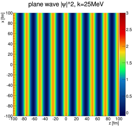 21/39 INTERACTIONS: THE COULOMB-EFFECT Plane-wave result, based on Ψ 2 0 r 2 = 1 + e iqr : C 2 q, K D r, K Ψ 2 0 r 2 dr = 1 + D r, K e iqr dr If there is interaction: Ψ 2 0 r Ψ 2 int For Coulomb: r