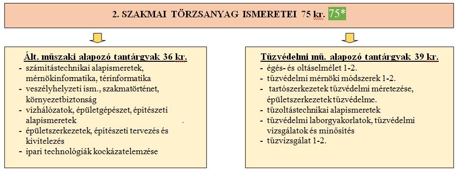 Tantárgycsoportok,