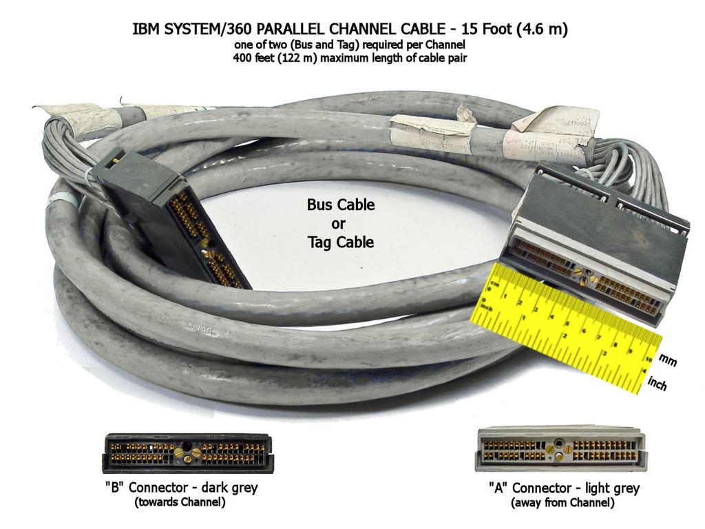 Nagyvállalati adathozzáférés története Parallel Channel 1964