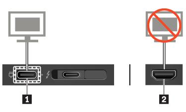 prioritás módosításához nyissa meg a ThinkPad Setup programot (lásd: A ThinkPad Setup beállítása oldalszám: 65), és adja meg a Shared Display Priority beállítást a következő helyen: Config menü