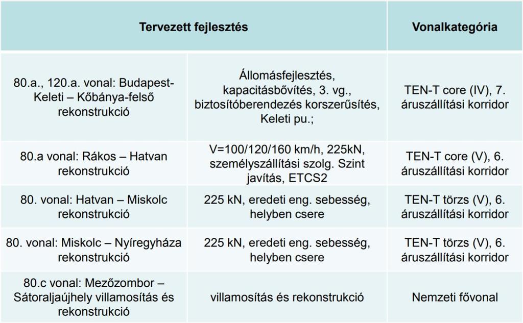 9 Benczúr Gyula utca útépítési és vízelvezetési munkái Benczúr Gy.