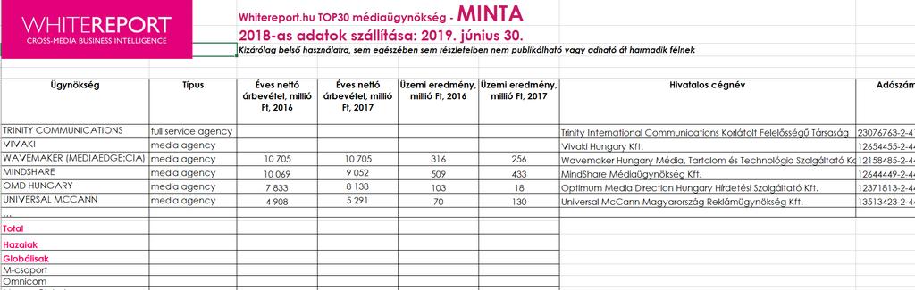 ADATTÁBLA 1: TOP 30 MÉDIAÜGYNÖKSÉG ÉS VÁSÁRLÁSI CSOPORTJAIK FRISS, 2018-AS ADATOKKAL VS 2016-17 EXCELBEN / FELDOLGOZOTT FORMÁBAN A