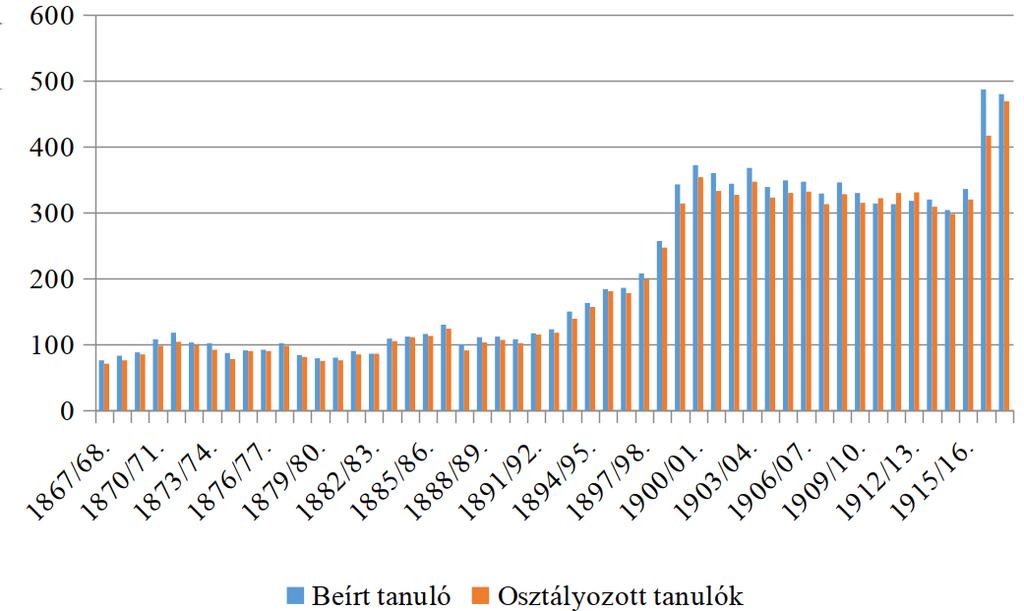 Pedagógiatörténeti Szemle 3. évf. 1 2. sz. 24 49. o. 2017 DOI:10.22309/PTSZEMLE.2017.1.2 Az 1868.