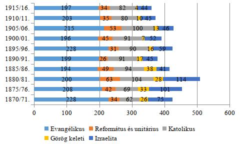 Pedagógiatörténeti Szemle 3. évf. 1 2. sz. 24 49. o. 2017 DOI:10.22309/PTSZEMLE.2017.1.2 6. ábra.