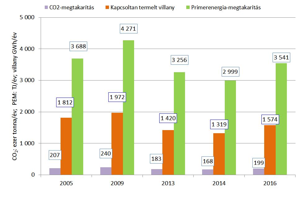 saját hőtermelési részarány 32% <10%