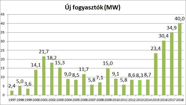 FŰTÉS, HŰTÉS EGYSZERŰEN A budapesti