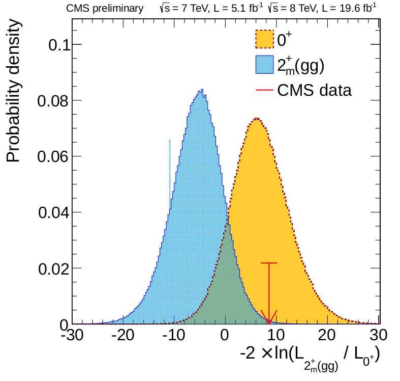 Horváth Dezső: Higgs-bozon ELFT közgyűlés, ELTE, 2013.05.25. p.