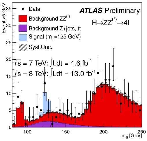 Horváth Dezső: Higgs-bozon ELFT közgyűlés, ELTE, 2013.05.25. p. 57 ATLAS, 2012 dec. 14: 2 Higgs-bozon?