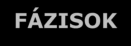 KATASZTRÓFA-FÁZISOK Az alkalmazkodási folyamat időbeli jellegzetességei katasztrófák után Érzelmek szintje