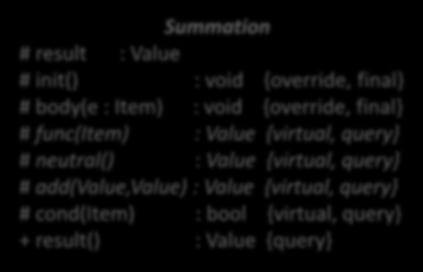 Összegzés és Számlálás Procedure Item Item, Value Summation # result : Value # init() : void {override, final} # body(e : Item) : void {override, final} # func(item) :