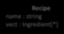 result() MyCounting : Counting Item = Recipe # cond(e:recipe) : bool {override} Recipe name : string vect :