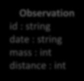 near f := new SeqInFileEnumerator<Observation>(str) Item = Asteroid AsteroidEnumerator : Enumerator - f : SeqInFileEnumerator<Observation> - current : Asteroid - end : bool +