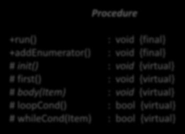 # optelem : Item # init() : void {override, final} # body(e : Item) : void {override, final} # func(item) : Value {virtual, query} # cond(item)
