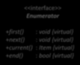 Felsorolók Item SeqInFileEnumerator <<interface>> Enumerator Item +first() : void {virtual} +next() : void {virtual} +current() : Item {virtual} +end() : bool {virtual} Item Procedure #enor Item