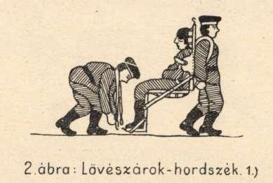 Az olasz hadszíntéren gránát és aknasérülések összege (telitalálat a fedezékekben stb.) körülbelül 50% volt, srapnell 28%, géppuska és puska 25%. /dr. Szepsi Sötér Elek ny.