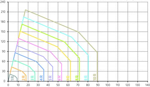 Az elemek teherbírása maximális nyíróerő mellett: M Rd,x (knm) 1,7 3,4 5,1 6,8 8,6 10,3 12,0 13,7 15,4 17,1 V Rd,y,max (kn) 21,4 42,8 64,3 85,7 107,1 128,5 149,9 171,4 192,8 214,2 M Rd,x (knm) 1,7