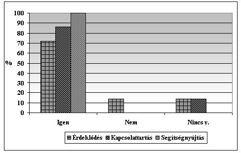 9. sz. ábra A testvérek érdekelve érzik magukat a sérült gyermek jövõbeni életének biztosításában? V.