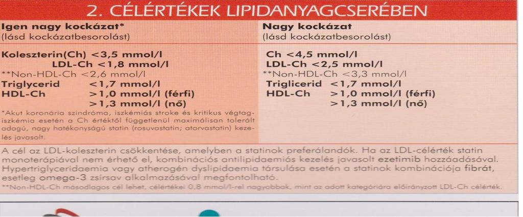 A szív és érrendszeri betegségek megállításához használatos gyógyszerek A vérzsír csökkentők Miért és meddig kell csökkenteni a koleszterin szintet?