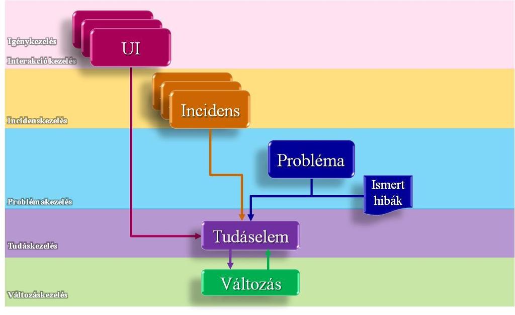 Tudáselemek