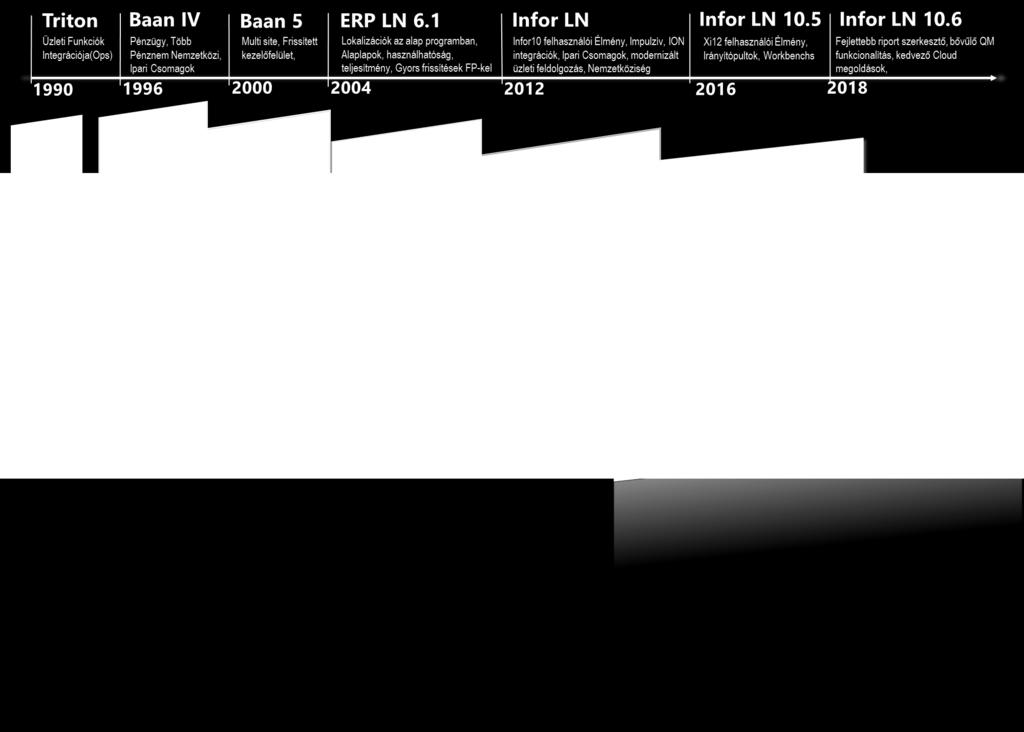 Infor LN vállalatirányítási rendszer Több mint 25 év diszkrét és projekt alapú gyártási tapasztalat Modern technológia és felhasználói felület