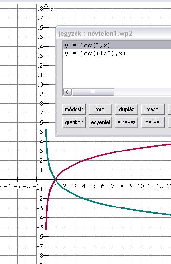 Az exponenciális és logaritmus függvények egymás inverzei. Logaritmus függvények:, feltételek: a>0 és. Ha a>1 akkor szigorúan monoton növekvő, ha 0<a<1 akkor szigorúan monoton csökkenő.