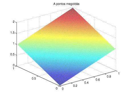 A Poisson-feladat véges dierenciás megoldásának hibája a maximumnormában és a hibák hányadosa. 11.4.6. ábra.