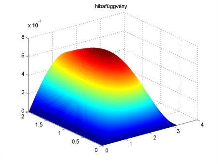 11. A parciális differenciálegyenletek numerikus módszerei 11.4.9. ábra. A numerikus megoldás és hibafüggvénye N x = 5 esetén. 11.4.10. ábra. A numerikus megoldás és hibafüggvénye N x = 50 esetén.