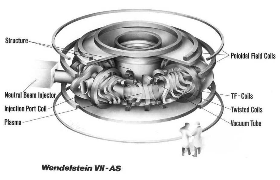 Pokol Gergő: Fúziós berendezések: W7-X Wendelstein