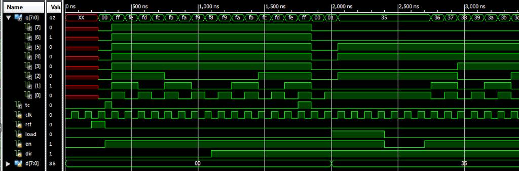 Lab5_3 feladat: bináris számlálók Multifunkciós