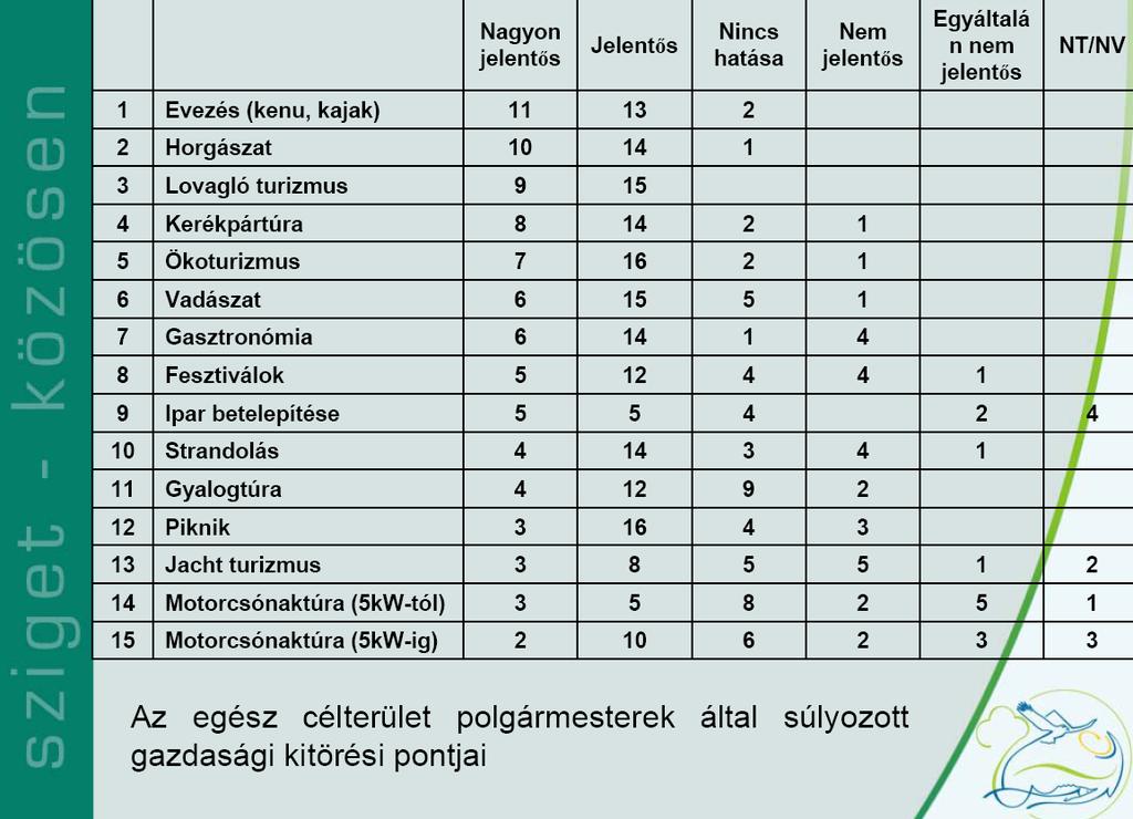 Az MKK részletes tájékoztatást tartott minden faluban, és falugyűlések keretében készített riportokat az elvárásokról. Ez alapozta meg a megoldási javaslatokat. 2.