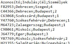 A feladat megoldása során két UTF-8 kódolású fájllal kell dolgoznia: autok.csv és igenyek.csv. Mindkét fájl első sora fejléc adatokat tartalmaz. Az autok.