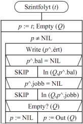 : B L / EgyeleműFa: E B / BeszúrBalra: BxB B /