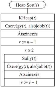 pl: A HS iteratív