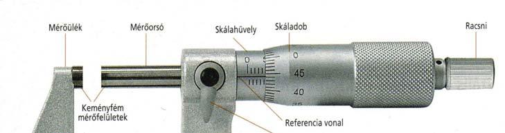 A mérőpofa és a mérőorsó vége a mikrométer két mérőfelülete. A mérőorsó menete pontosan köszörült finommenet, amelynek emelkedése 0,5 mm (vagy 1 mm).