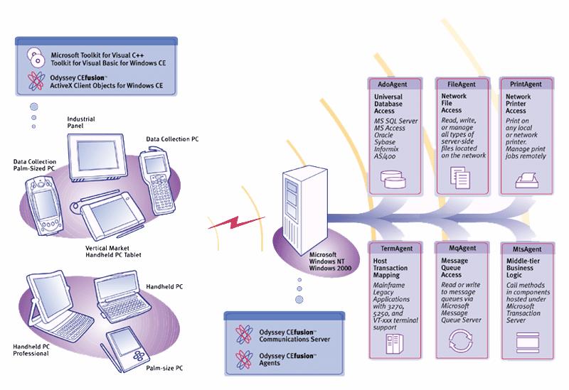 Paperless?