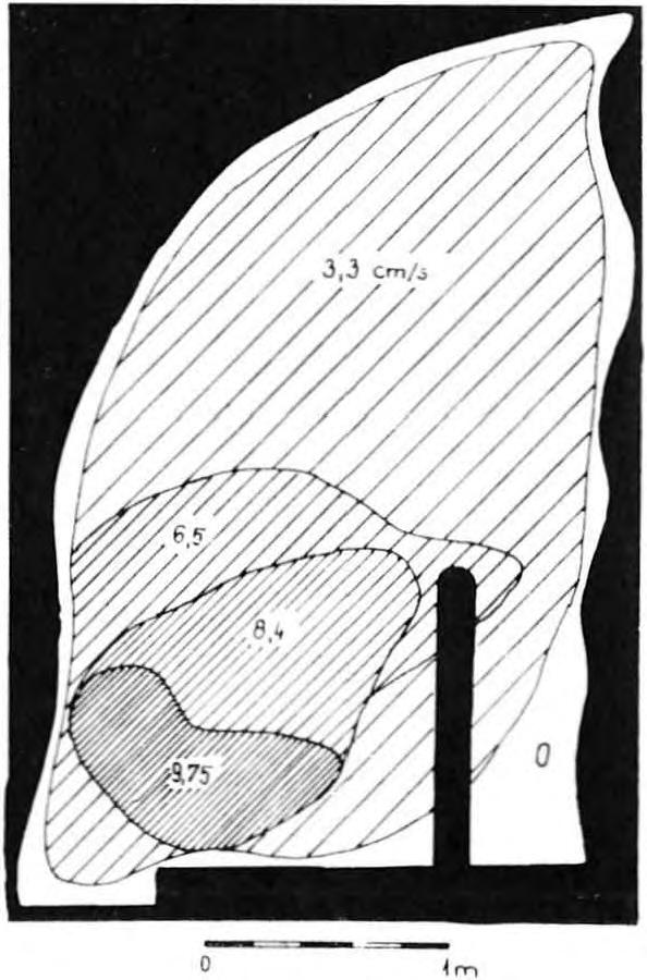 9. ábra. Légáramszerkezet metszeti képe a Galériában 1977 júliusában, a délelőtti órákban (a mérési helyeket az 1.