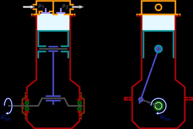 1.1 Kompresszor elrendezési vázlat 6 4 5 2 1 (1) forgattyúsház (2) hajtórúd (3)