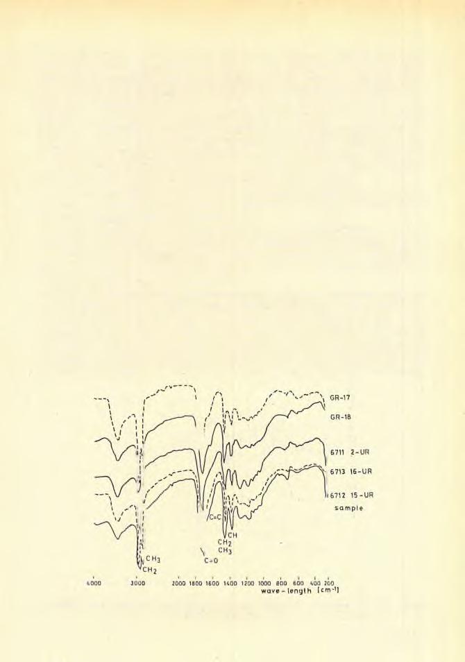 (POLGÁRI et al., 1992). The bitumen and huminite contents are also remarkable. The bituminzation coefficient varies between 0.031 and 0.072. The 6-coefficient (6 = Cbit/Corg[%]100) varies between 1.