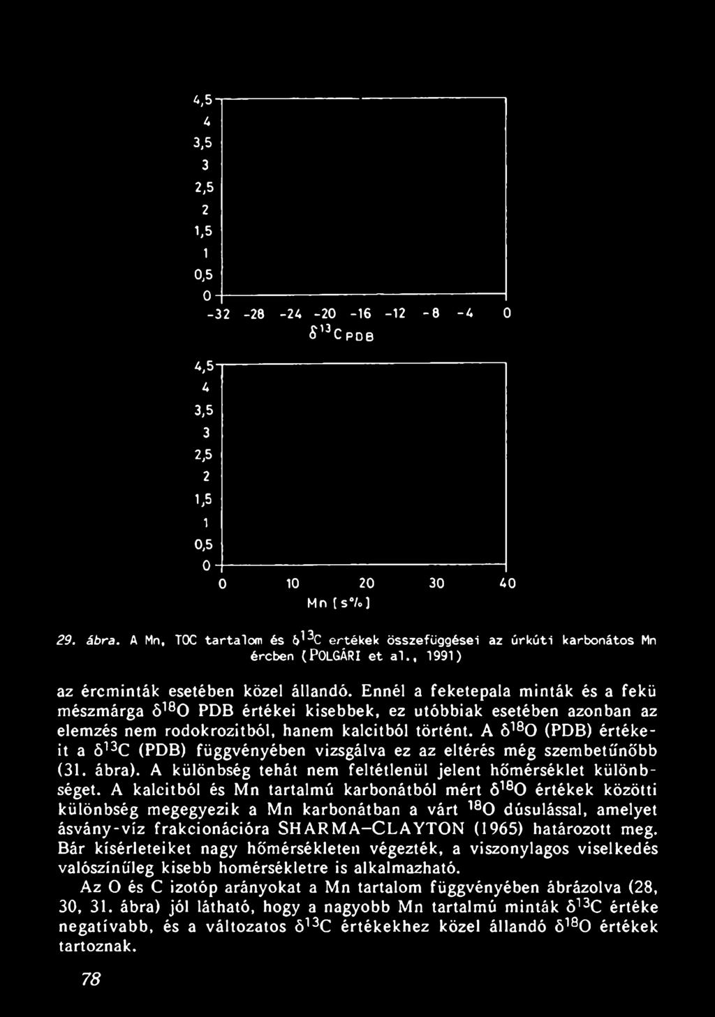 A kalcitból és Mn tartalmú karbonátból mért ö180 értékek közötti különbség megegyezik a Mn karbonátban a várt 180 dúsulással, amelyet ásvány-víz frakcionációra SHARMA-CLAYTON (1965) határozott