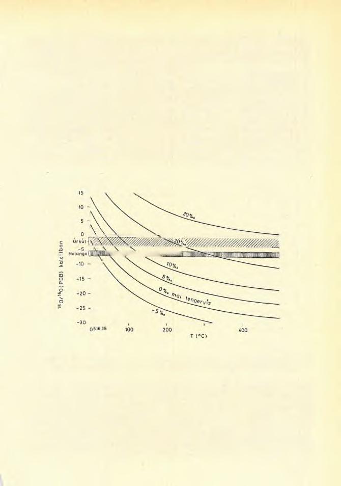 karbonátok ö180 értéke egyre negatívabbá válik, tükrözve a mélységgel növekvő hőmérsékletet (OKITA et al., 1988).