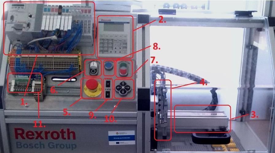 2. ábra: L20 PLC 3.,,Z tengelyt mozgató pneumatikus munkahenger, 4. Pneumatikus megfogó. 5. ábra: VCP-05 HMI 3.