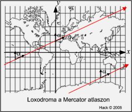 1 A loxodrómáról Előző írásunkban melynek címe: A Gudermann - függvényről szó esett a Mercator