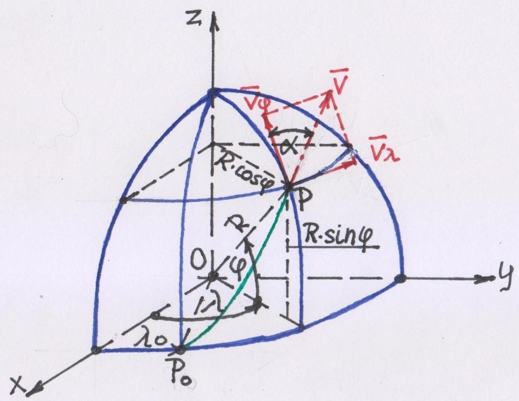 x = R cos φ cos λ, ( 1 / 1 ) y = R cos φ sin λ, ( 1 / ) z = R sin φ. ( 1 / 3 ) Itt φ a gömbi földrajzi szélesség, λ a gömbi földrajzi hosszúság szögértéke.