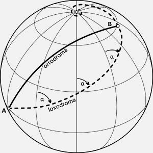 7 Megjegyzések: M1. A loxodróma mellett másik fontos gömbi geometriai fogalom az ortodróma. 7. ábra forrása: [ 5 ] Az e mentén való hajózás adja a legrövidebb úthosszat a gömb A és B pontja között.
